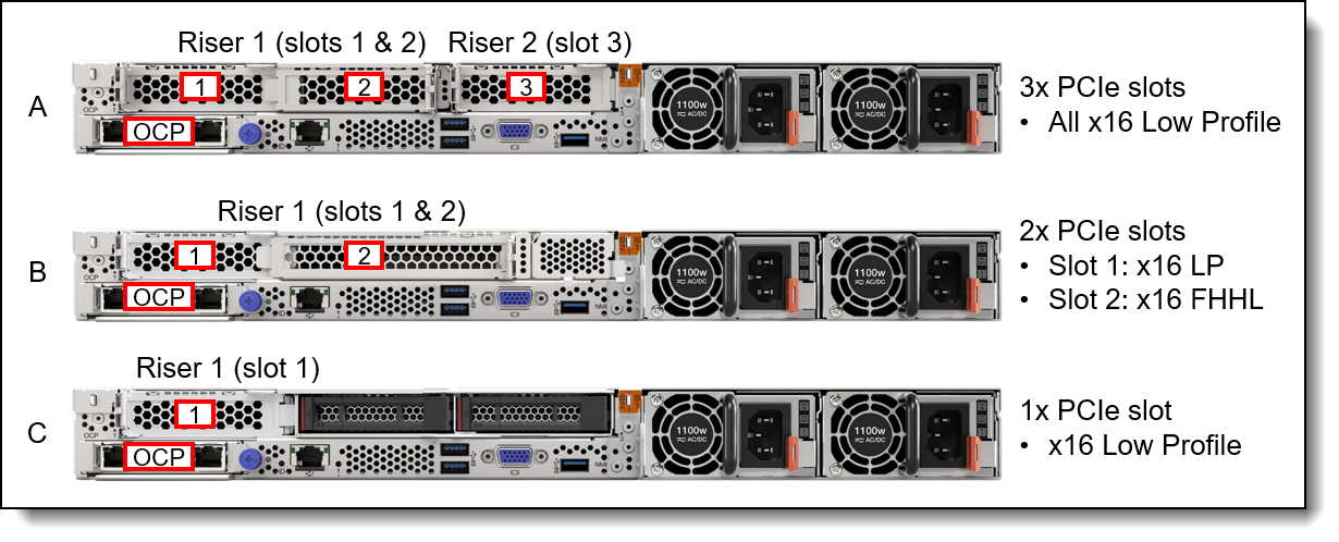 Lenovo ThinkAgile HX3375 Appliance and HX3376 Certified Node (AMD